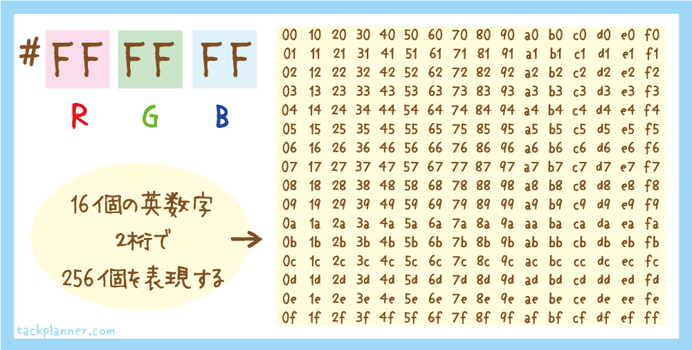 色の話｜CMYKとRGBを完全解説！16進数ってどういう意味なの？ | Tack Planner